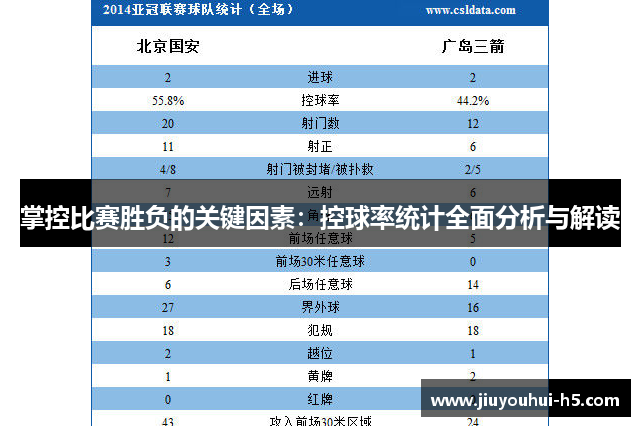 掌控比赛胜负的关键因素：控球率统计全面分析与解读