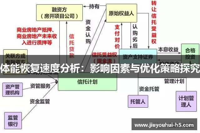 体能恢复速度分析：影响因素与优化策略探究