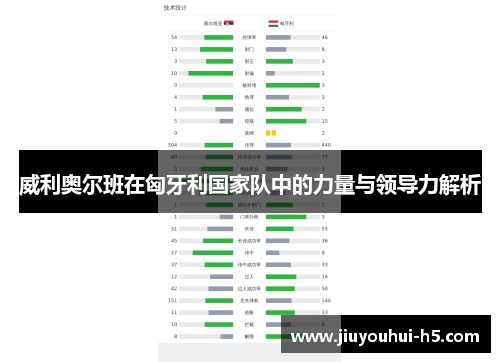 威利奥尔班在匈牙利国家队中的力量与领导力解析