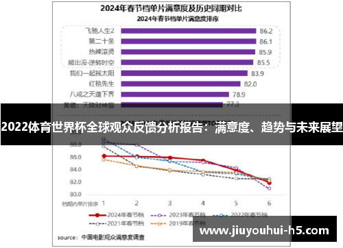 2022体育世界杯全球观众反馈分析报告：满意度、趋势与未来展望