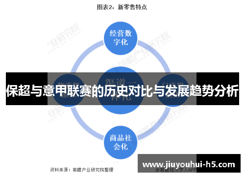 保超与意甲联赛的历史对比与发展趋势分析