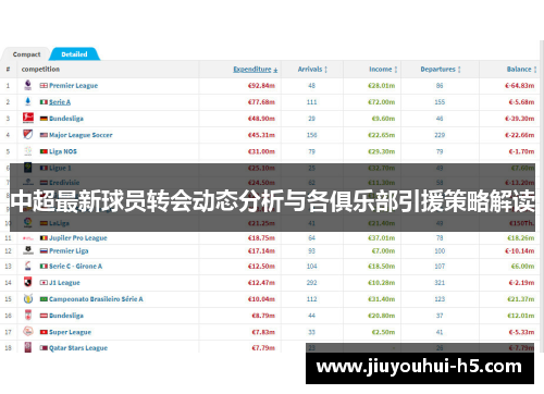 中超最新球员转会动态分析与各俱乐部引援策略解读