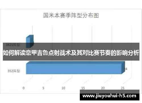如何解读意甲吉鲁点射战术及其对比赛节奏的影响分析