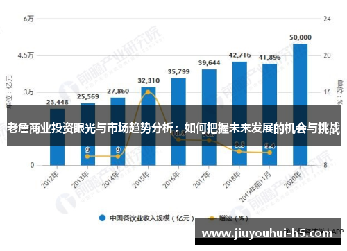 老詹商业投资眼光与市场趋势分析：如何把握未来发展的机会与挑战