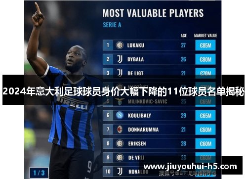 2024年意大利足球球员身价大幅下降的11位球员名单揭秘