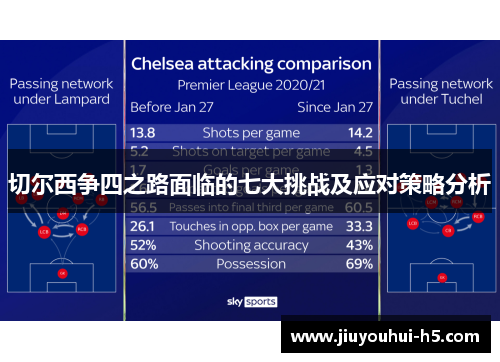 切尔西争四之路面临的七大挑战及应对策略分析 切尔西争四之路面临的七大挑战及应对策略分析