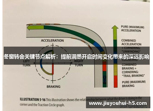 冬窗转会关键节点解析:提前洞悉开启时间变化带来的深远影响 冬窗转会关键节点解析:提前洞悉开启时间变化带来的深远影响